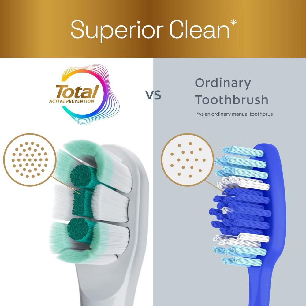 Total Active Prevention Battery Powered Electric Toothbrush - Soft - White - Image 5
