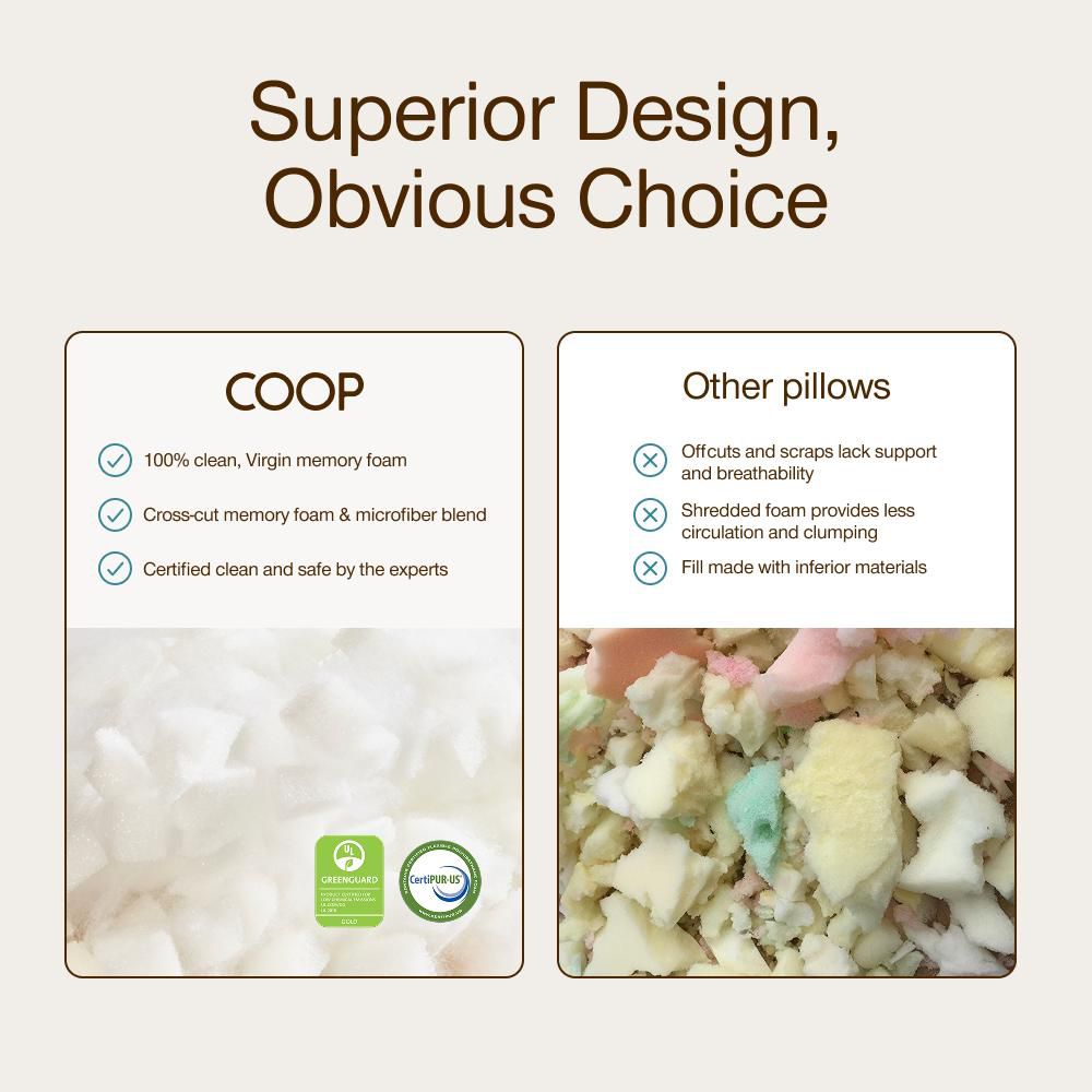 Coop Sleep Goods The Original Body Adjustable Pillow for Sleeping, Soft Zippered Washable Cover - Side Sleepers, Long Pillow for Pregnancy, 20x54 - Image 4