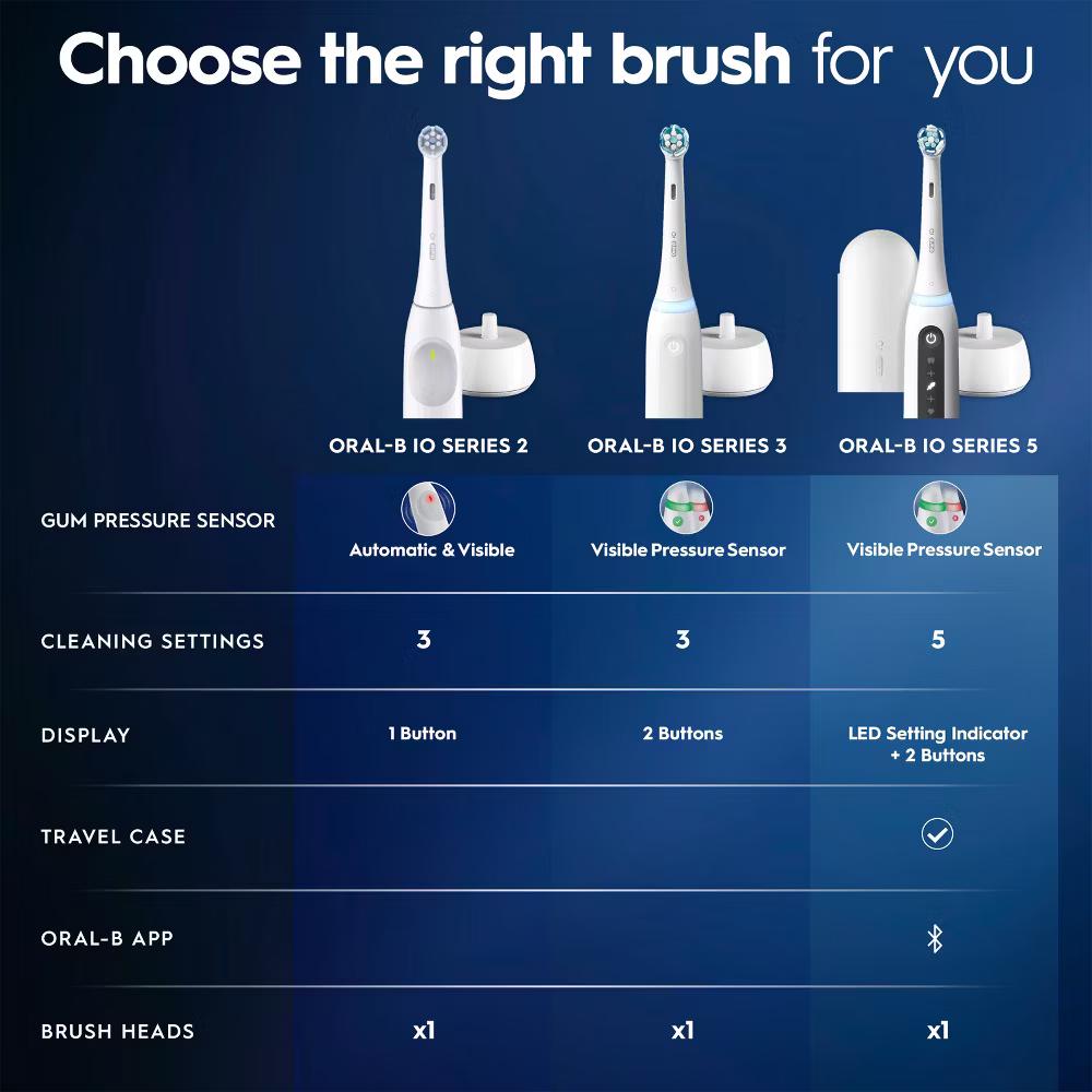 iO Series 5 Electric Toothbrush with Timer Multiple Brush Modes and Brush Head - Image 35