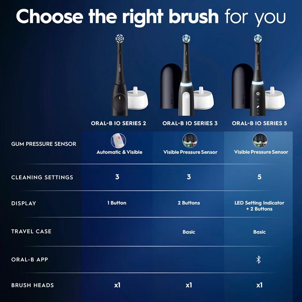 iO Series 5 Electric Toothbrush with Timer Multiple Brush Modes and Brush Head - Image 2