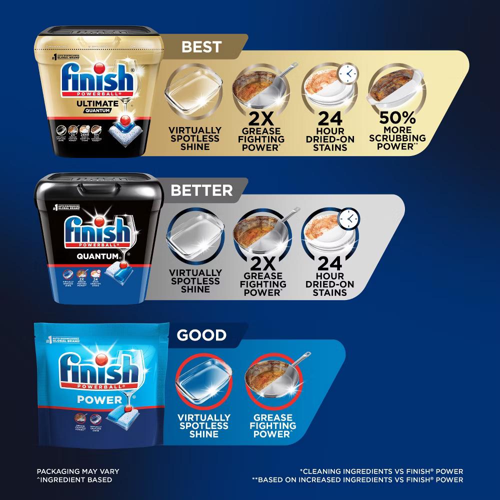 Quantum Dishwasher Detergent Tablets - Image 13