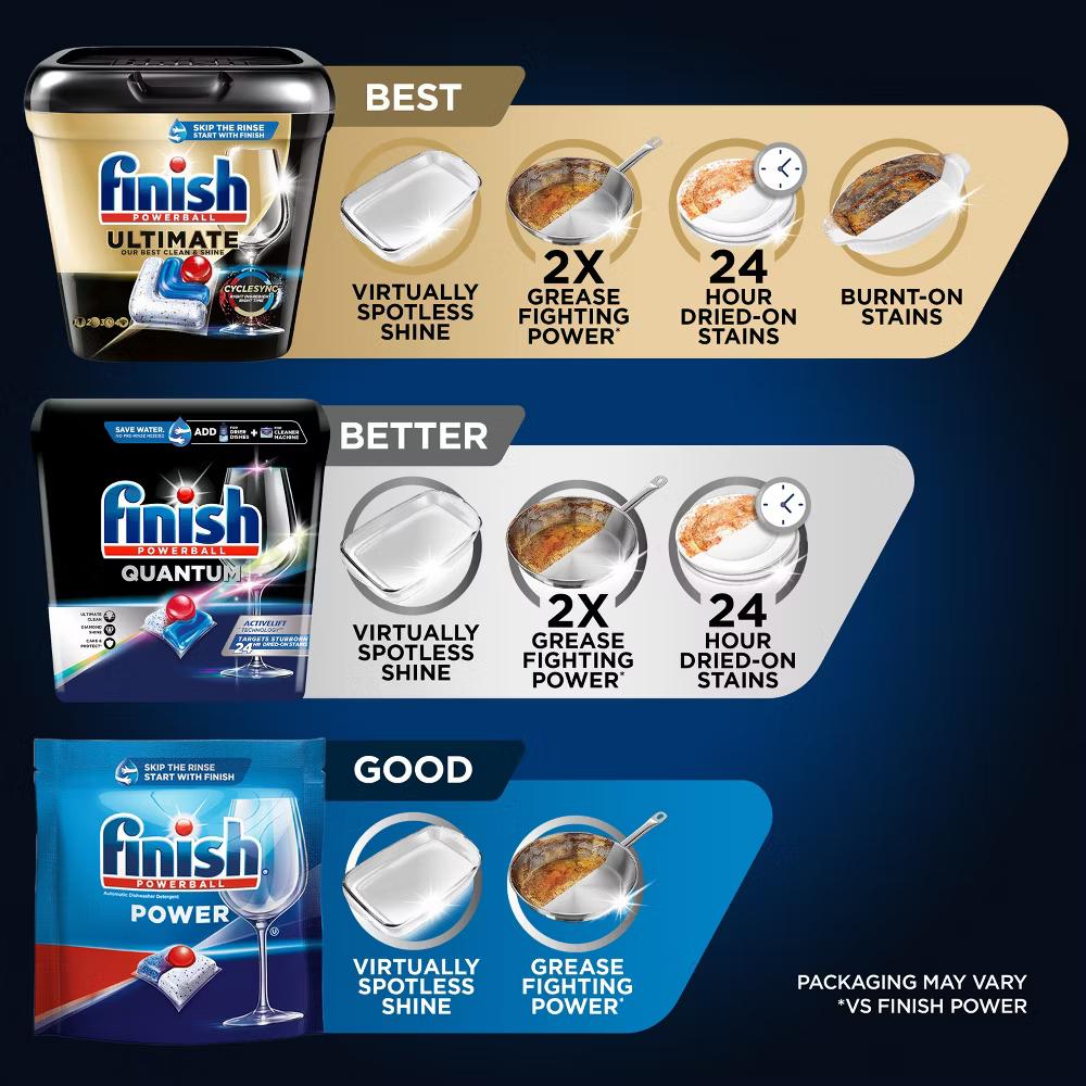 Quantum Dishwasher Detergent Tablets - Image 2