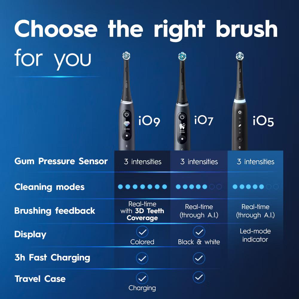 iO Series 5 Electric Toothbrush with Timer Multiple Brush Modes and Brush Head - Image 14