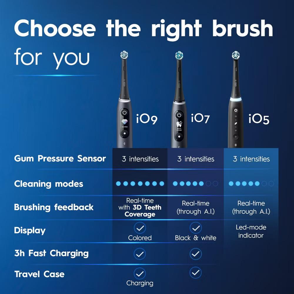 iO Series 5 Electric Toothbrush with Timer Multiple Brush Modes and Brush Head