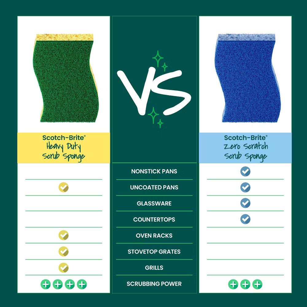 Heavy Duty Scrub Sponges - Image 16
